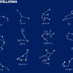 Astrology Basics with MaryEllen